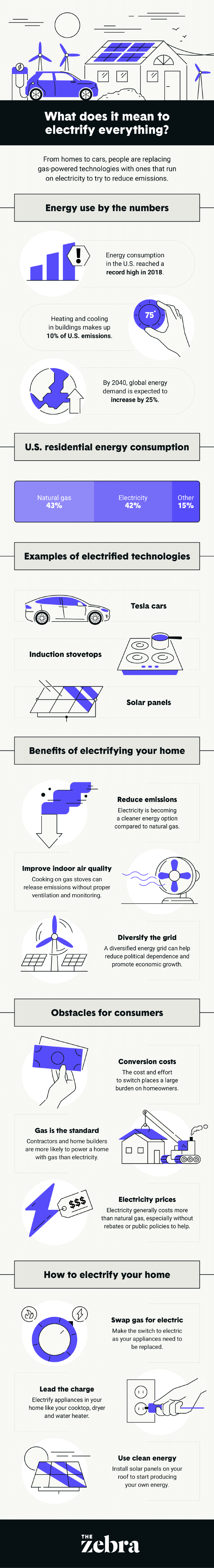 How to Electrify Your Home Infographic